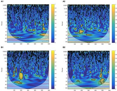 Truth-tellers' and liars' synchrony during attitude-inconsistent conversations